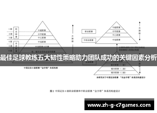 最佳足球教练五大韧性策略助力团队成功的关键因素分析 最佳足球教练五大韧性策略助力团队成功的关键因素分析