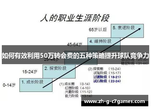 如何有效利用50万转会费的五种策略提升球队竞争力 如何有效利用50万转会费的五种策略提升球队竞争力