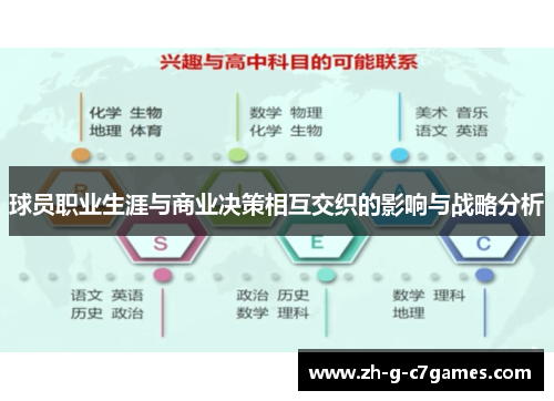 球员职业生涯与商业决策相互交织的影响与战略分析
