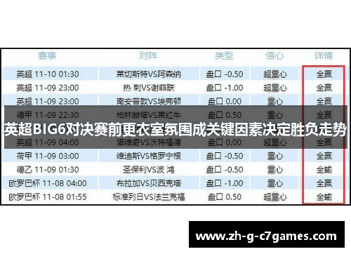 英超BIG6对决赛前更衣室氛围成关键因素决定胜负走势 英超BIG6对决赛前更衣室氛围成关键因素决定胜负走势