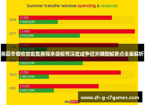 英超冬窗收官密集赛程来袭板凳深度成争冠关键图解要点全面解析