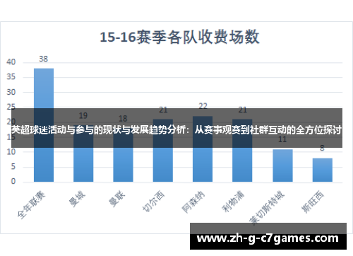 英超球迷活动与参与的现状与发展趋势分析：从赛事观赛到社群互动的全方位探讨