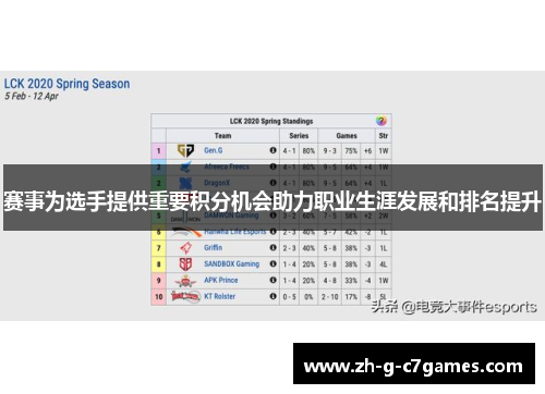 赛事为选手提供重要积分机会助力职业生涯发展和排名提升