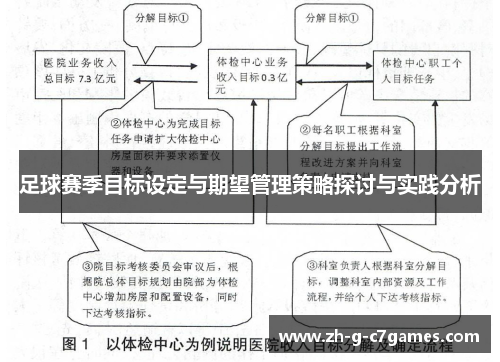 足球赛季目标设定与期望管理策略探讨与实践分析 足球赛季目标设定与期望管理策略探讨与实践分析