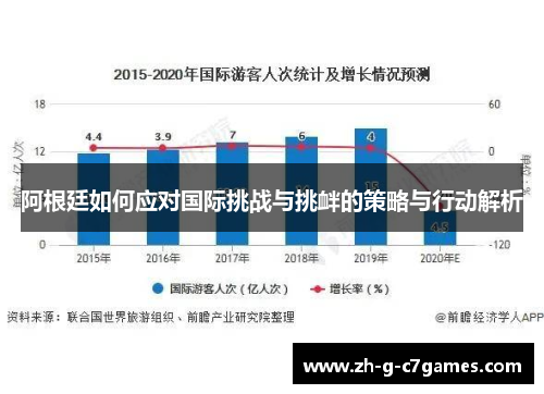 阿根廷如何应对国际挑战与挑衅的策略与行动解析